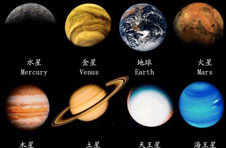 “九星连珠”是什么意思?会发生什么状况?