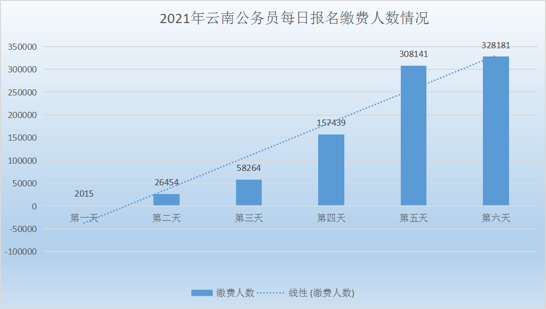 公务员缴费人数是什么意思