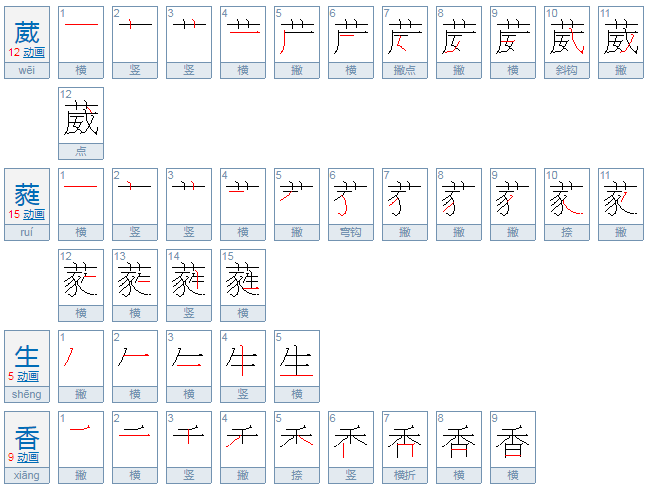 岁月缱绻,葳蕤生香的意思是什么?