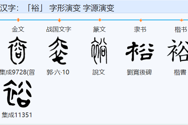 “裕”是什么意思?