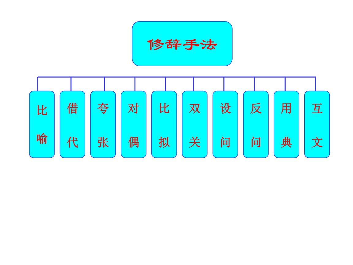 修辞手法有哪几种
