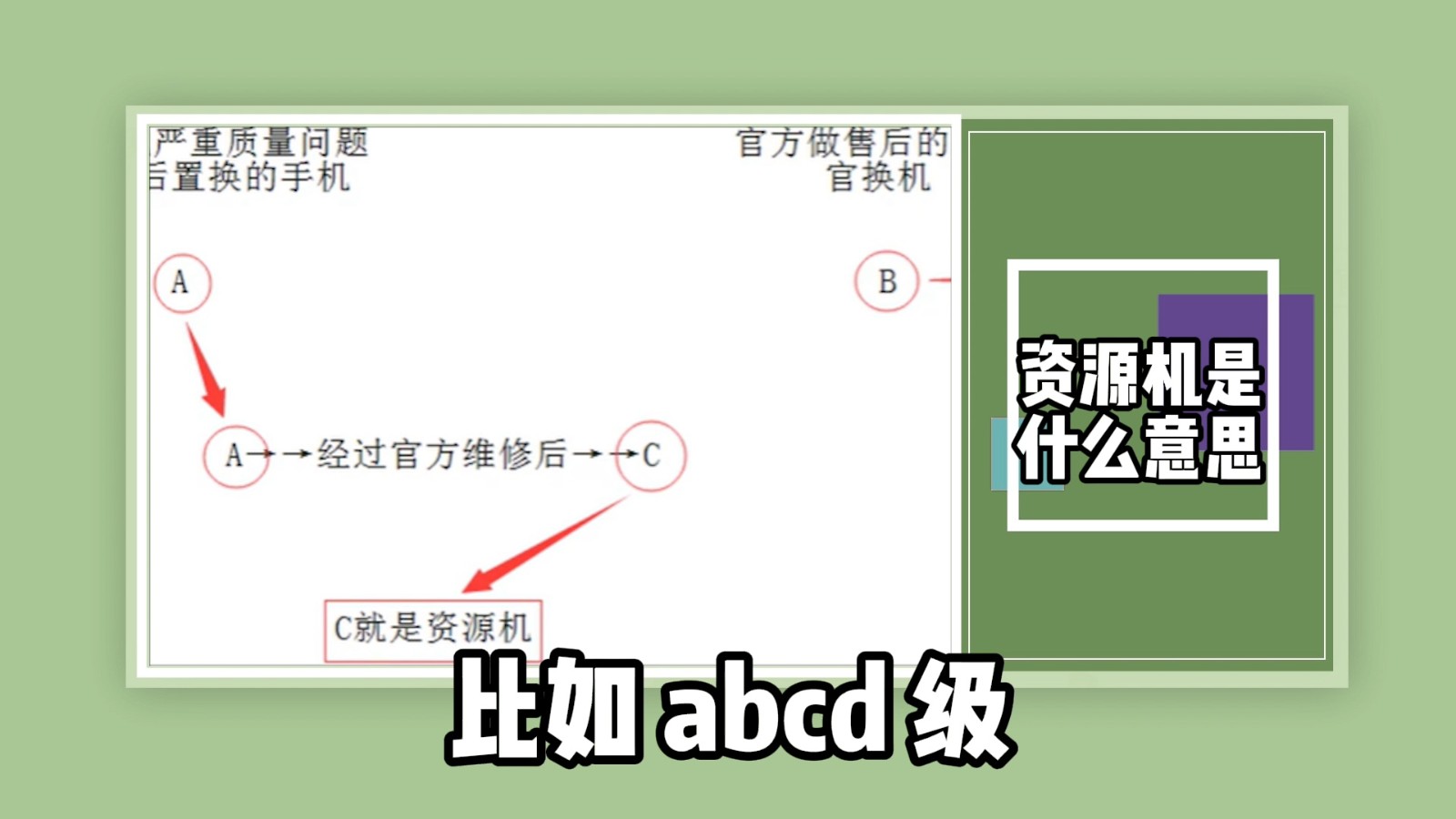 资源机是什么意思?