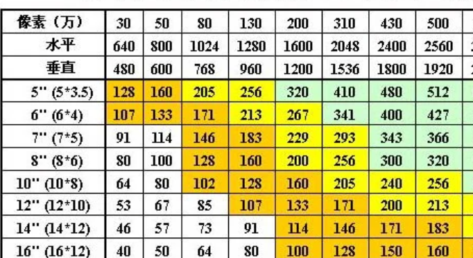 两寸照片尺寸多少×多少?