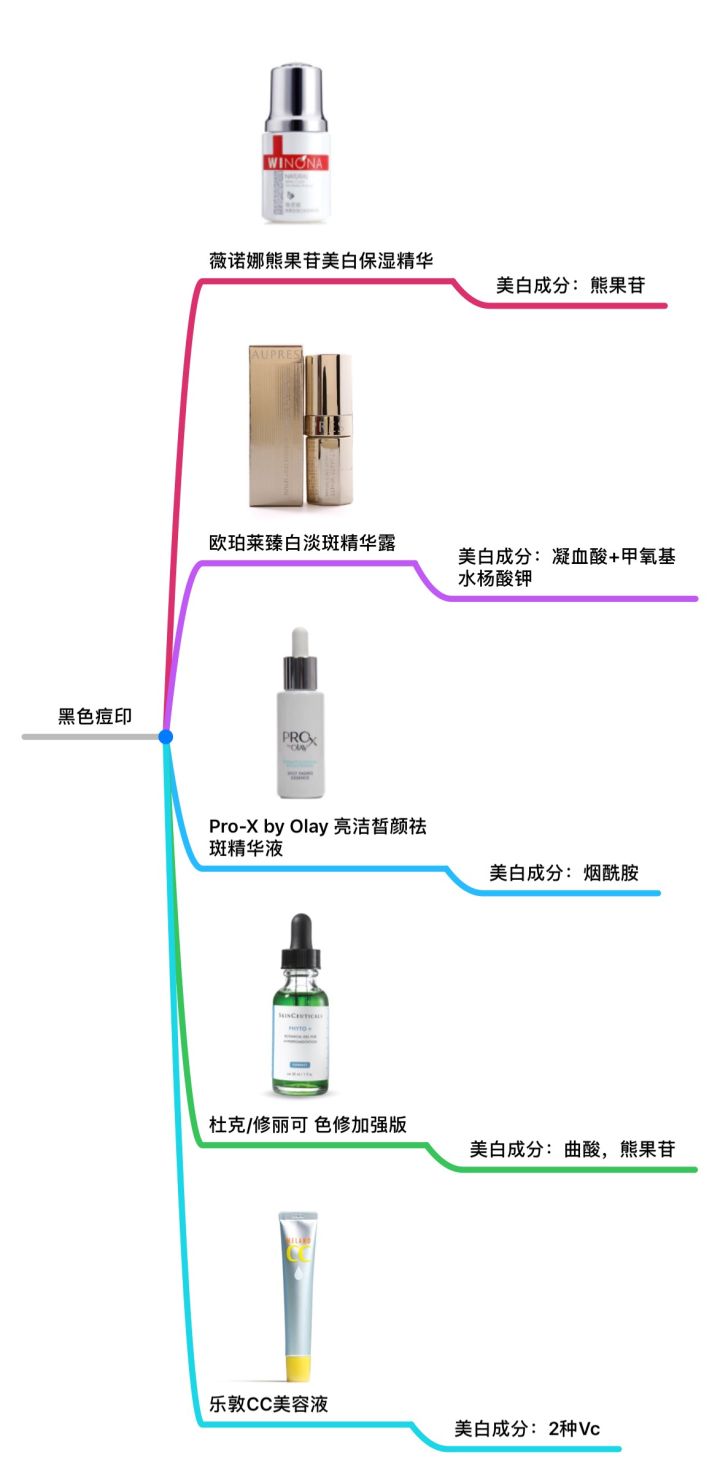 脸上很多痘坑,该怎么办?