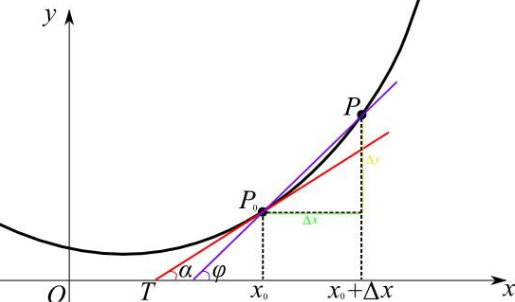分数的导数怎么求,分数怎么求导