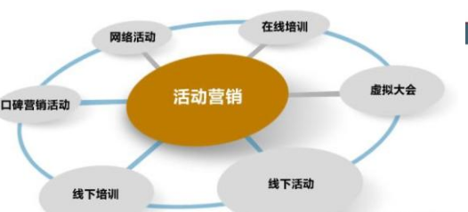 网络直投有何特点?