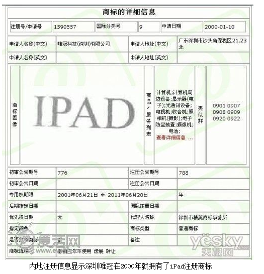 冠唯iPad商标都做过哪些产品? 要求能查得到的