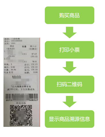 什么是智慧菜市场?