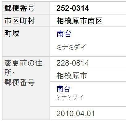 日本邮政编码是多少?