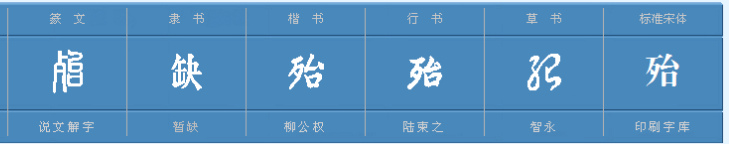 “殆”在文言文中是什么意思?