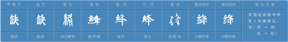 绛的读音怎么读?