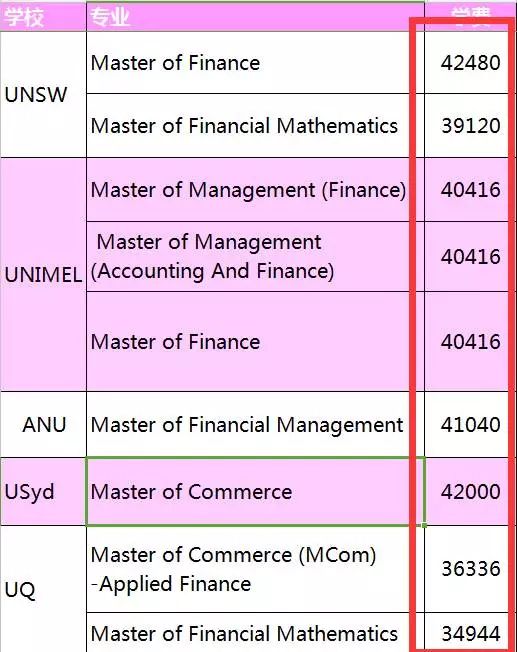 澳洲留学一年费用大概有多少？