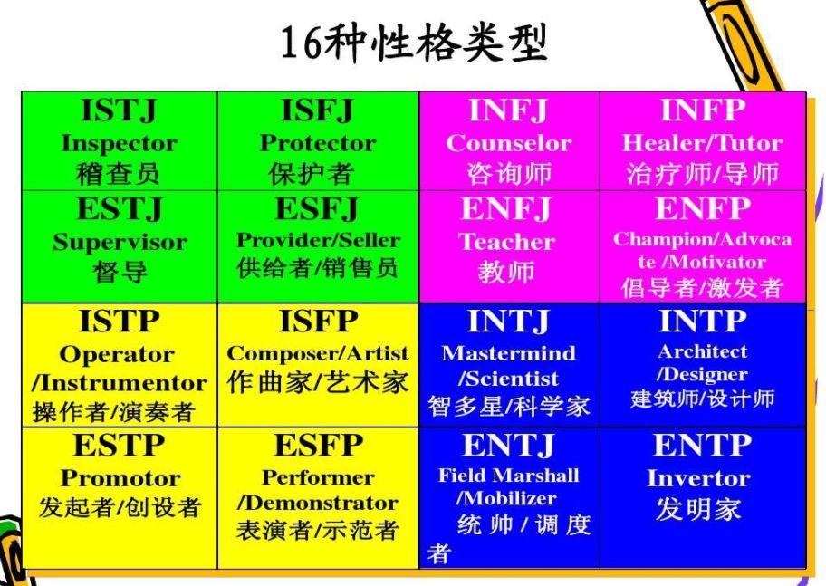 ENFJ型人格是什么类型,为什么被称为“主人公”人格?