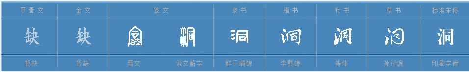 “洞”是什么意思?