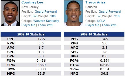 NBA篮网的李，厉害么