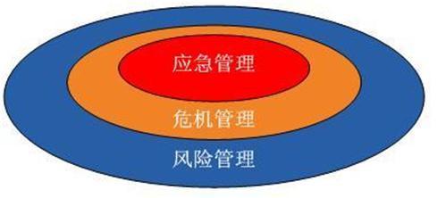 公共危机管理有何重要性?