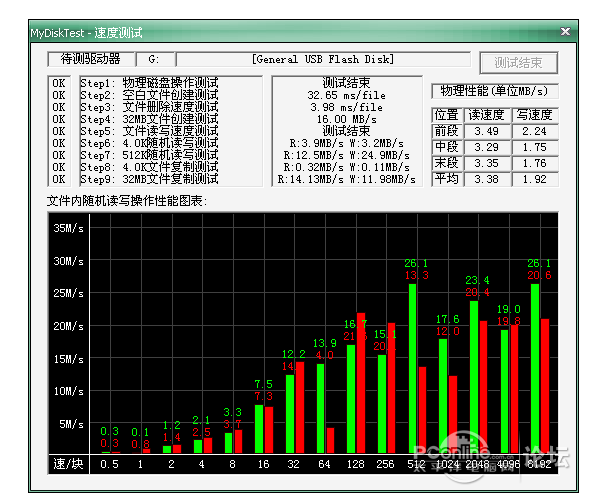 如何检测扩容sd卡