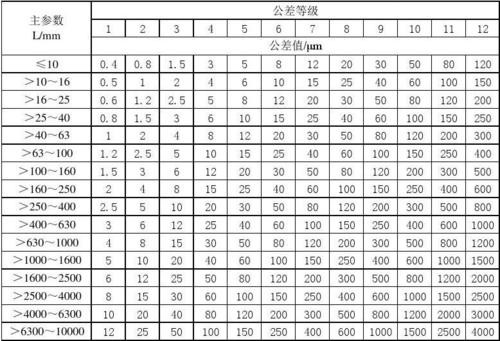 形位公差尺寸GB/T 1804-K尺寸表