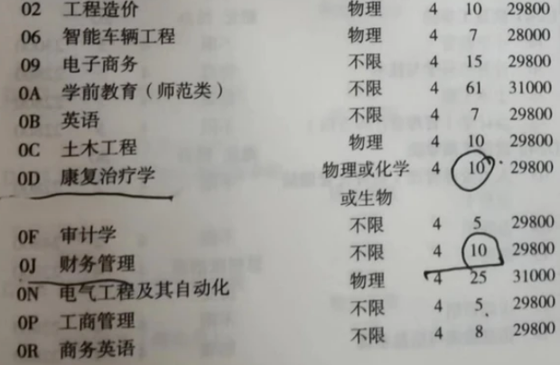 山东英才学院被网友吐槽学费贵,山东英才学院到底怎么样?