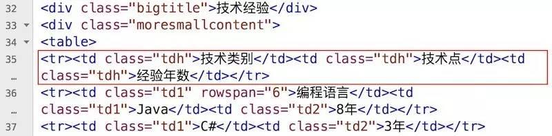 怎样给网站加上背景图片?