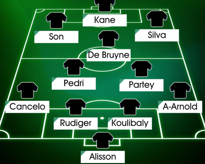 世界杯最佳阵容