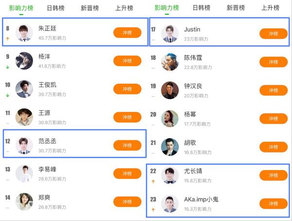 电脑版的爱奇艺怎么给偶像练习生的选手投票