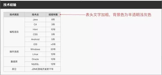 怎样给网站加上背景图片?
