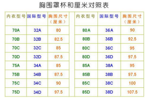 36d是什么意思啊?