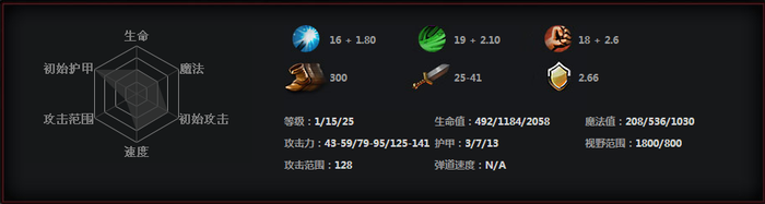 DOTA2沙王怎么玩,高手沙王玩法攻略详解