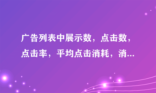 广告列表中展示数，点击数，点击率，平均点击消耗，消耗各指什么？