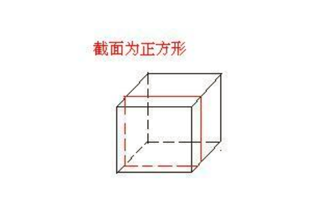 用一个平面去截一个正方体，截出的面，可能是什么形状