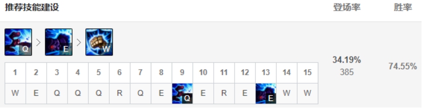Lol中打野蔚的玩法?