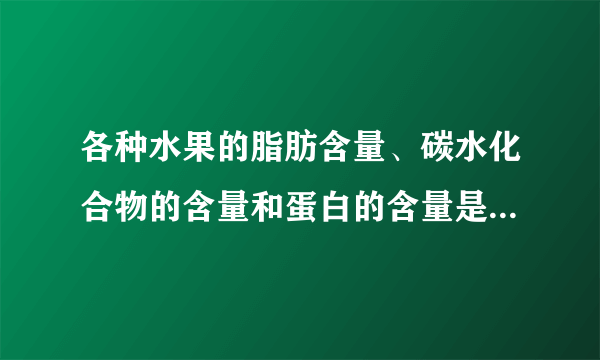 各种水果的脂肪含量、碳水化合物的含量和蛋白的含量是多少g?
