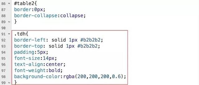 怎样给网站加上背景图片?