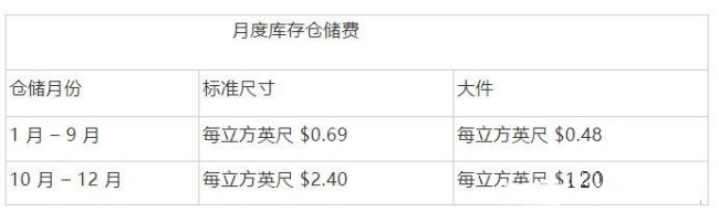 FBA运费是怎么计算的