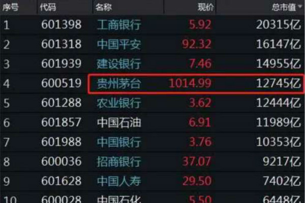 茅台拆除国酒字样，它的后续销售会不会受到影响？