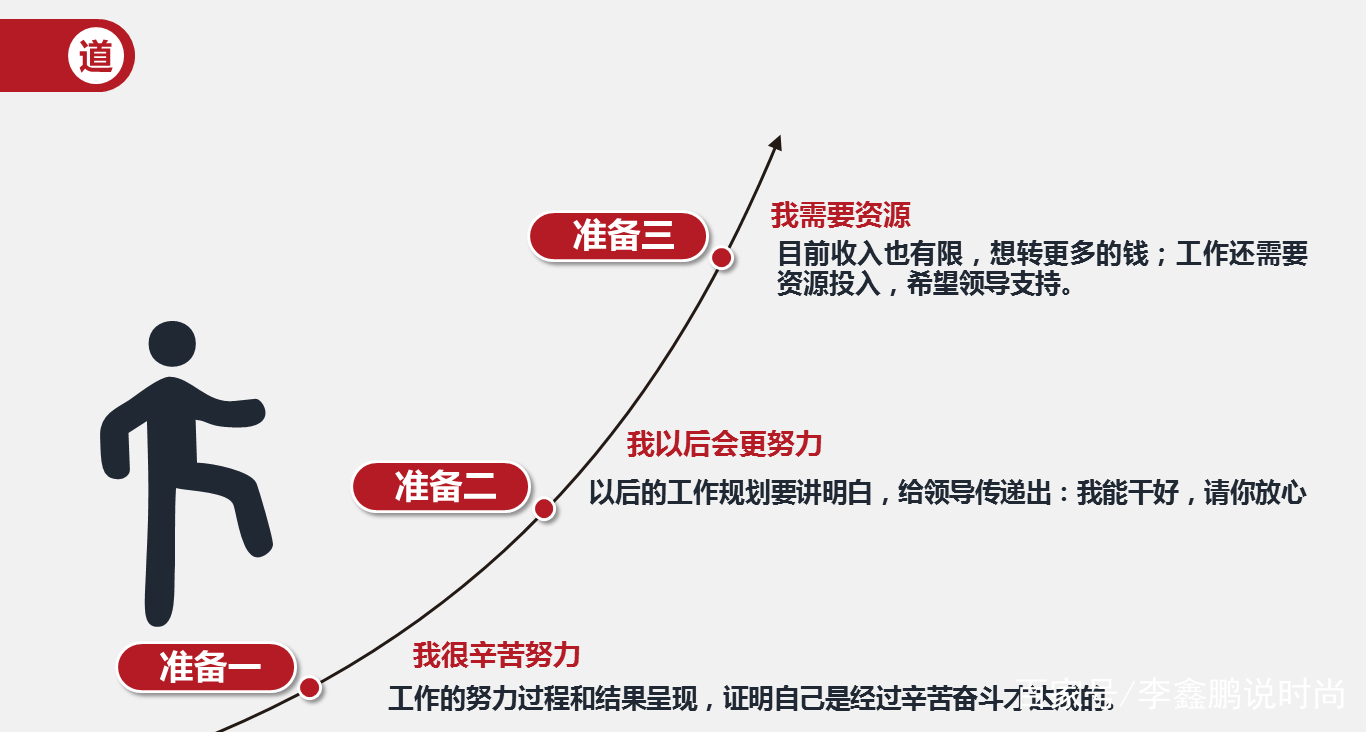 异性领导私底下总是约我吃饭，我该怎么委婉的拒绝？