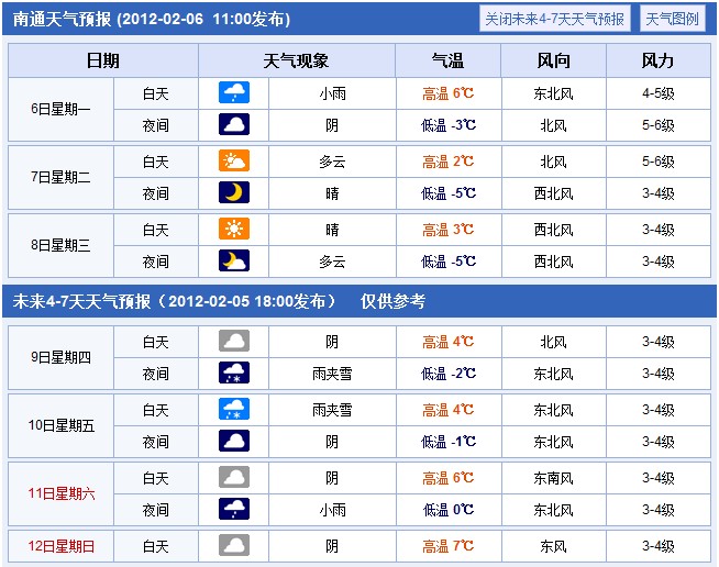 南通未来一周天气预报