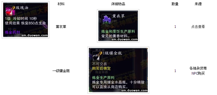 神魔大陆 玫瑰油怎么做？