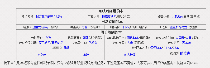 WOW boss掉落的坐骑