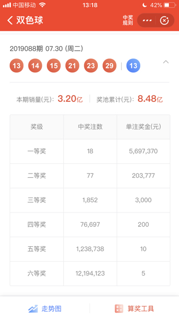 双色球2019088期开奖结果