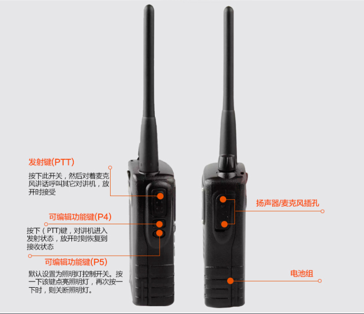 谁有摩托罗拉smp818对讲机说明书，要详细的，跪求