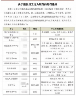 国美通报员工“摸鱼”遭吐槽!，此行为属于侵犯个人隐私吗？