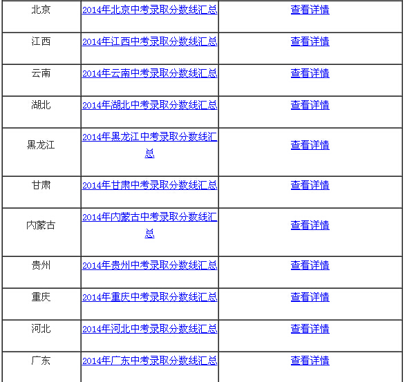 2014年中考录取分数线是什么？