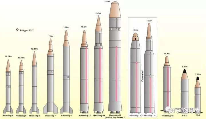 朝鲜洲际导弹型号大全?
