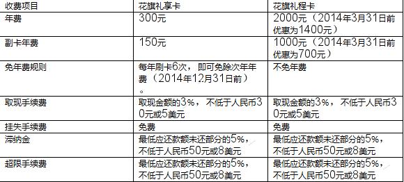 花旗信用卡怎么样