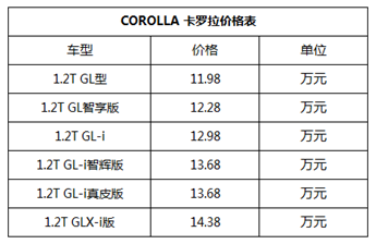 丰田卡罗拉汽车多少钱
