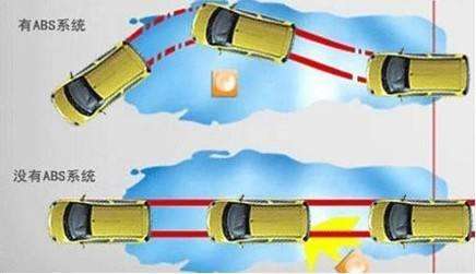 机动车在紧急制动时ABS系统会起到什么作用