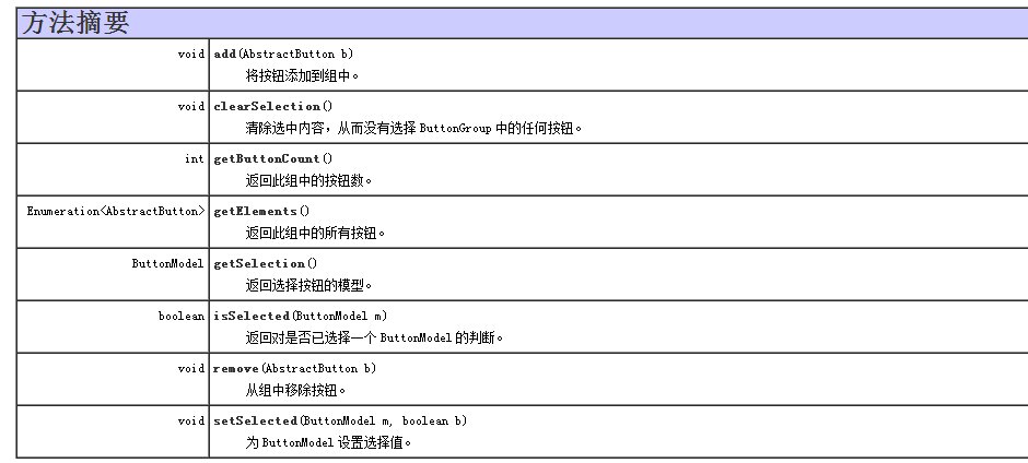 Java中获得ButtonGroup选项的方法是什么啊？