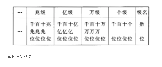 10000万元是多少